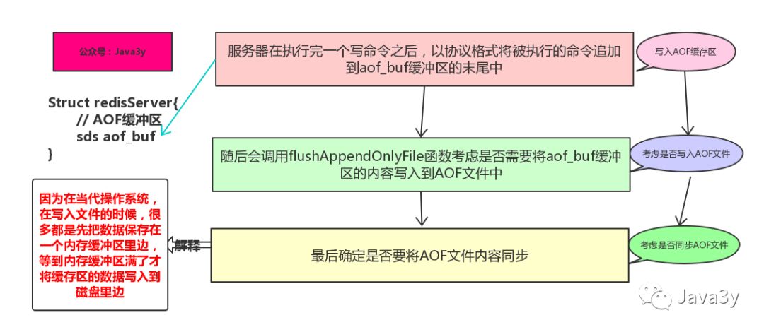 Redis 基础知识 - 图47