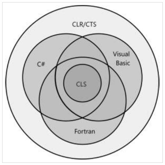 C#基础语言知识：编译和执行过程 - 图12