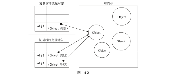 JavaScript 基础 - 图3