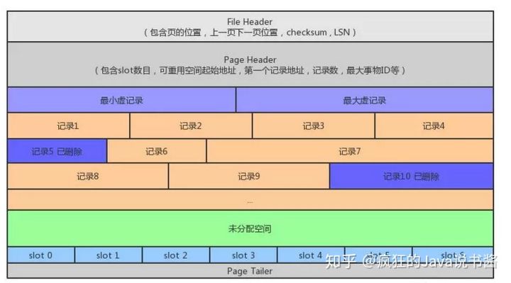 Mysql 基础知识 - 图23