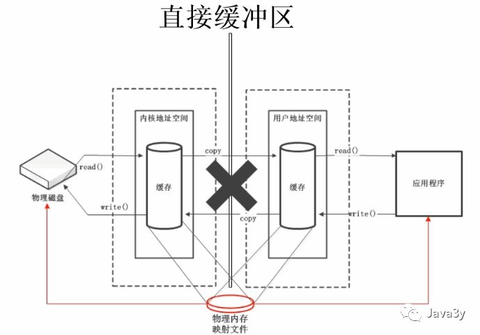 Java NIO - 图24