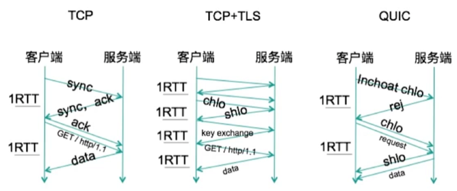 HTTP 协议 - 图100