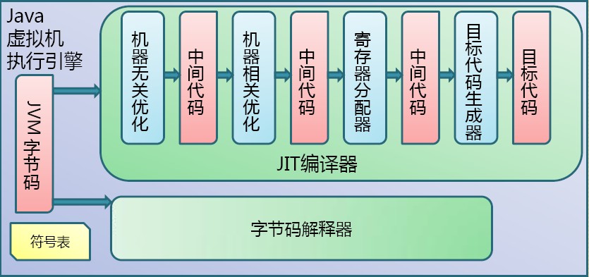 JVM 基础知识 - 图15