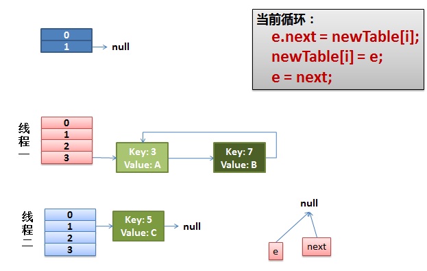 Java 集合 - 图11