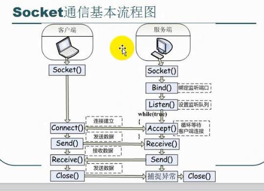 Socket编程 - 图5