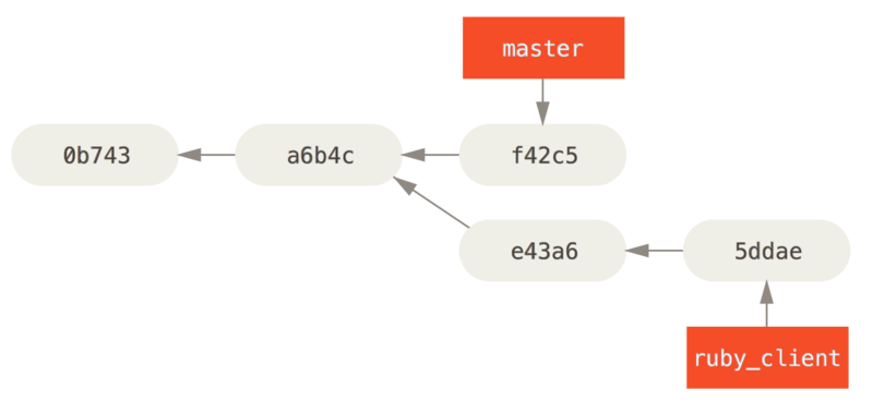 5. 分布式 Git - 图27