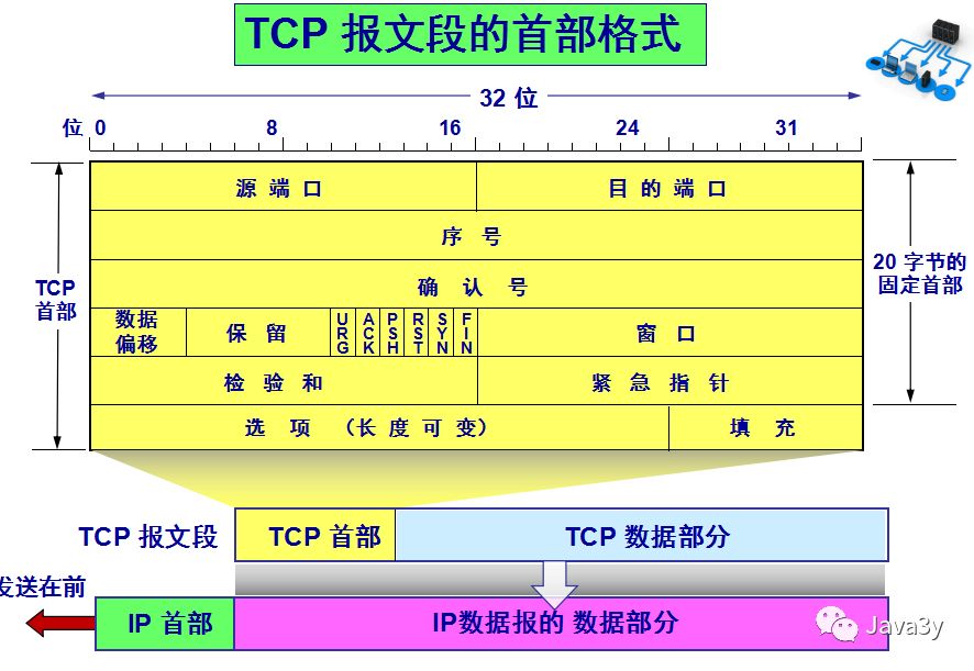 网络基础知识 - 图25