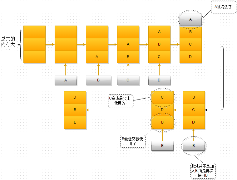 Redis 基础知识 - 图84