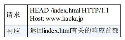 HTTP 协议 - 图48