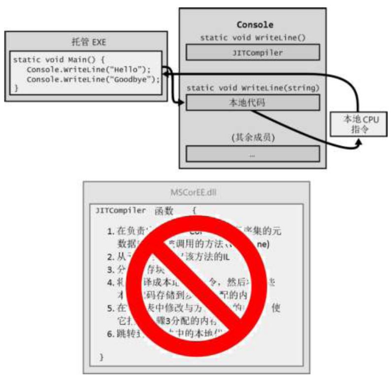 C#基础语言知识：编译和执行过程 - 图11