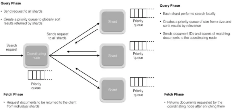 Elasticsearch 基础 - 图13