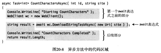 C#图解教程之异步编程 - 图5