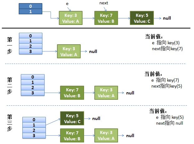 Java 集合 - 图7