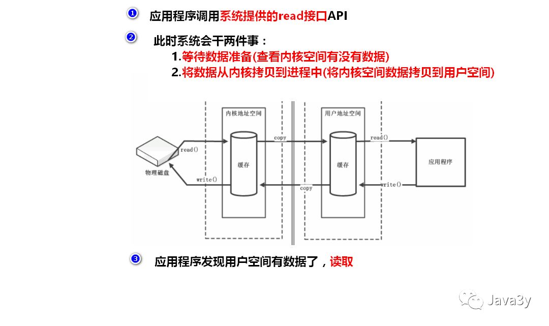 Java NIO - 图32