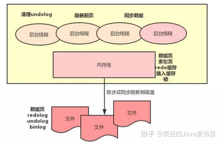 Mysql 基础知识 - 图25