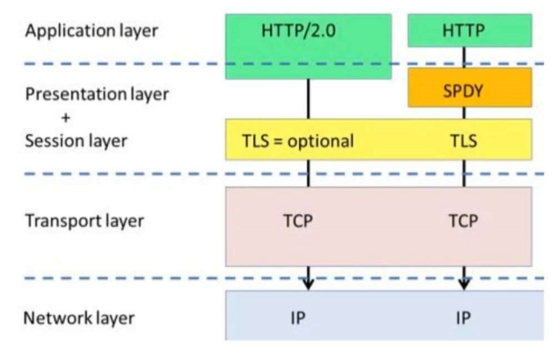 HTTP 协议 - 图92