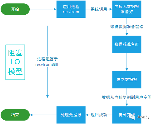 Java NIO - 图33