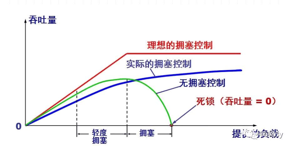 网络基础知识 - 图23