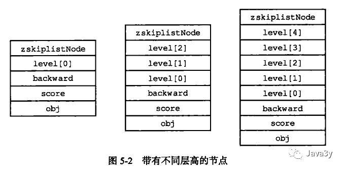 Redis 基础知识 - 图10