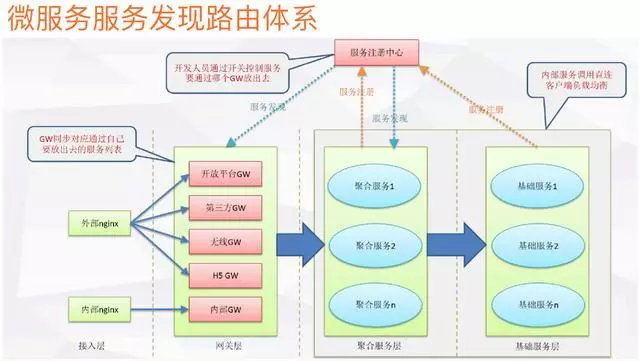 微服务 - 图12