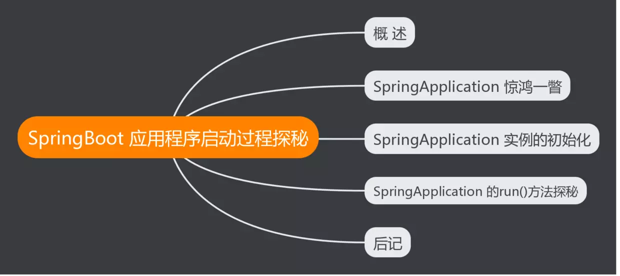 Spring 基础知识 - 图33