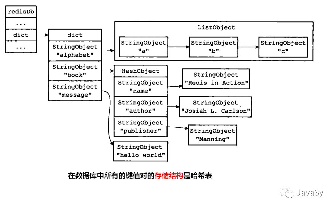 Redis 基础知识 - 图39