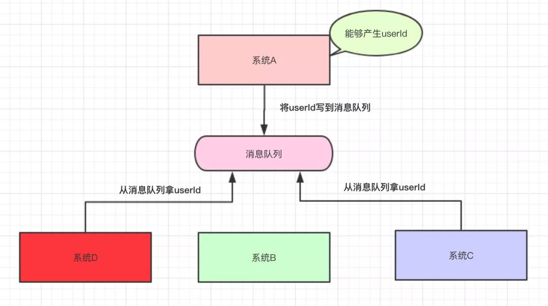 MQ 基础知识 - 图8