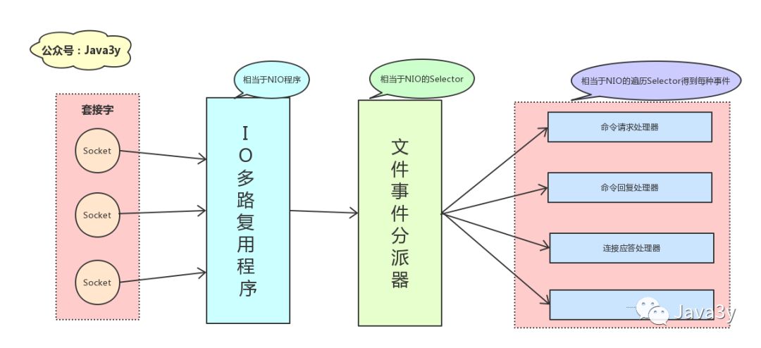 Redis 基础知识 - 图52