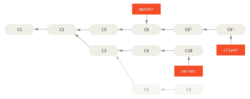 3. Git 分支 - 图23