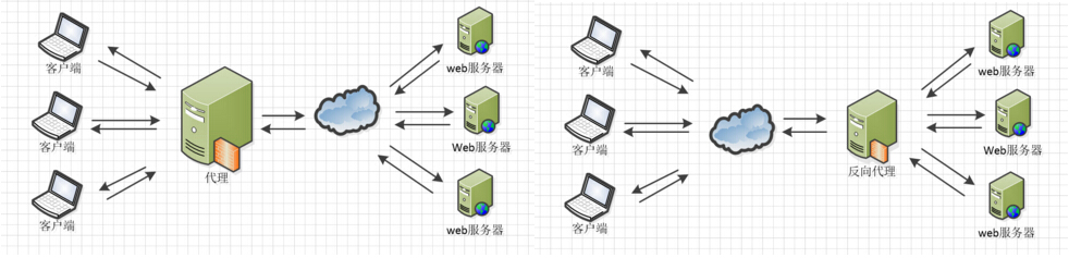 Nginx配置详解 - 图1