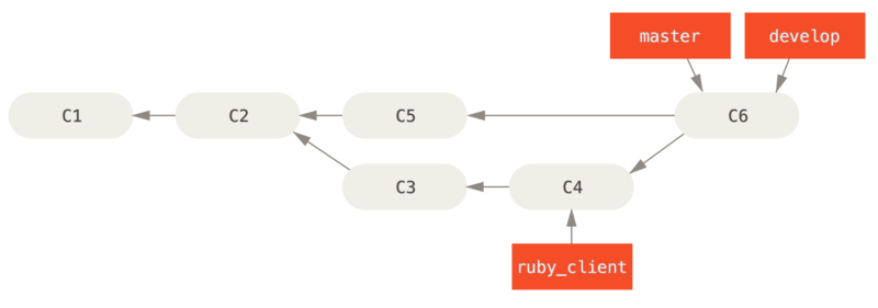 5. 分布式 Git - 图24