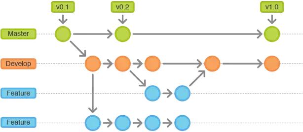 Git 完整教程 - 图10