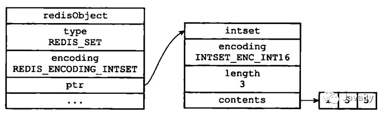 Redis 基础知识 - 图31