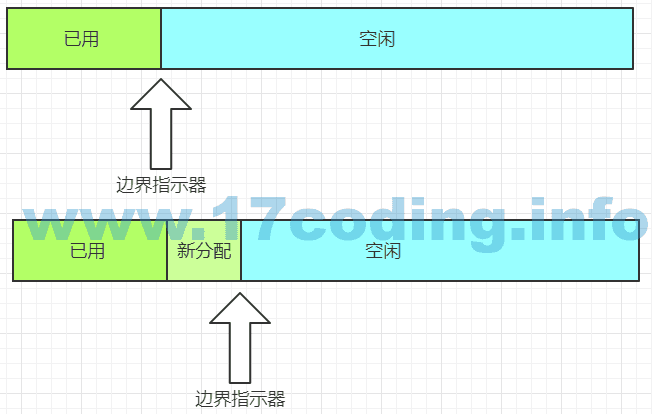 JVM 基础知识 - 图8