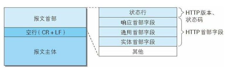 HTTP 协议 - 图5