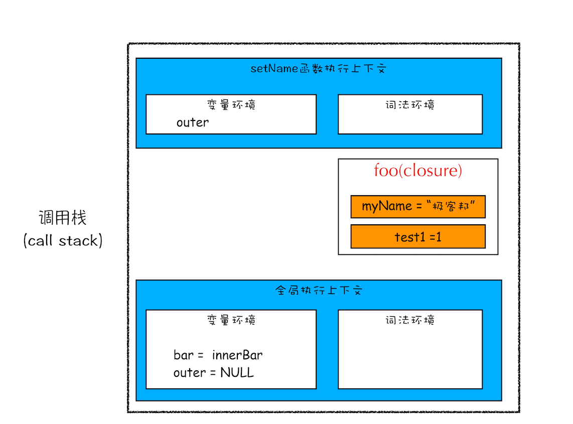 执行 bar.setName 时调用状态.png