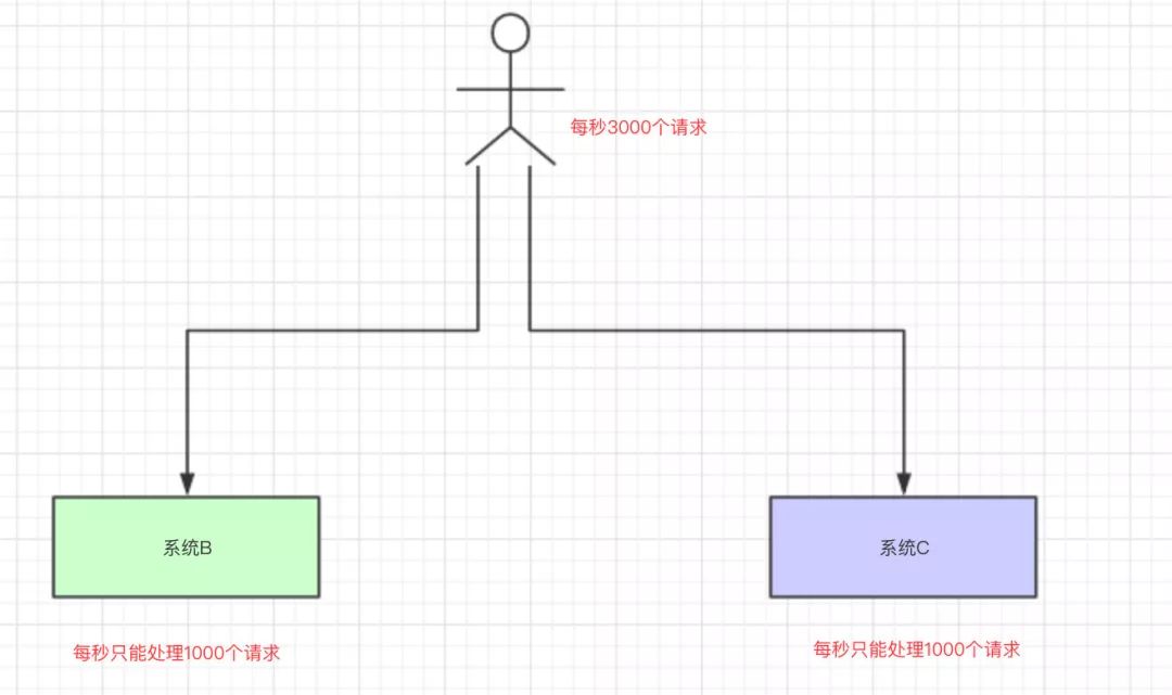 MQ 基础知识 - 图11