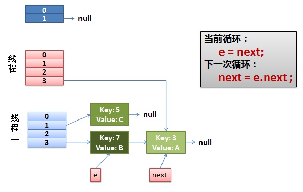 Java 集合 - 图9