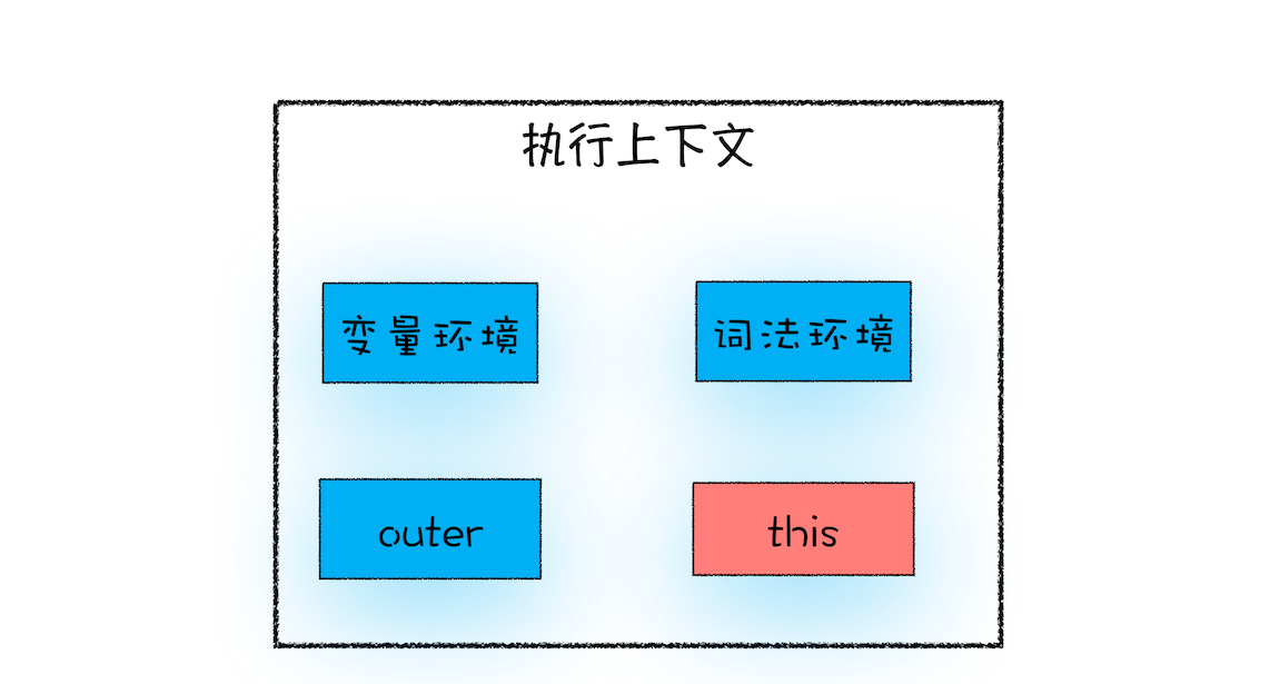 JavaScript 执行机制 - 图16