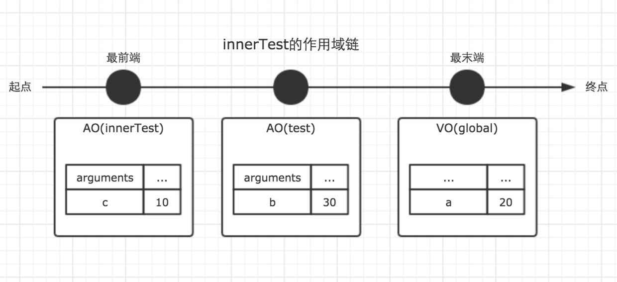 JS详细图解作用域链与闭包 - 图4