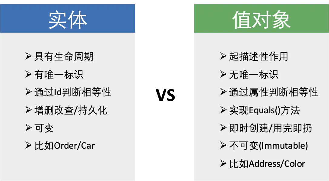 DDD领域驱动设计之聚合根、实体、值对象 - 图2