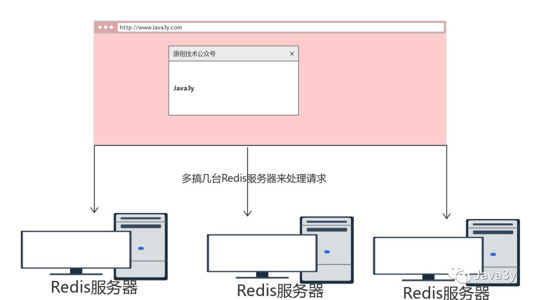 Redis 基础知识 - 图59