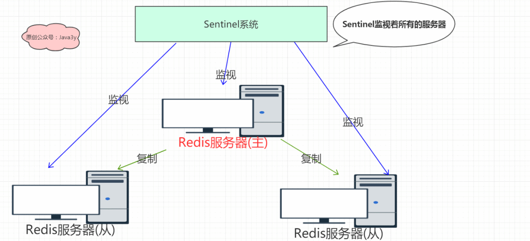 Redis 基础知识 - 图69