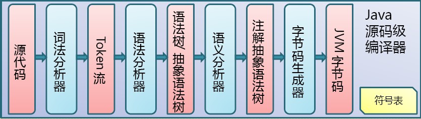 JVM 基础知识 - 图13