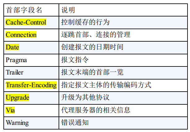 HTTP 协议 - 图28