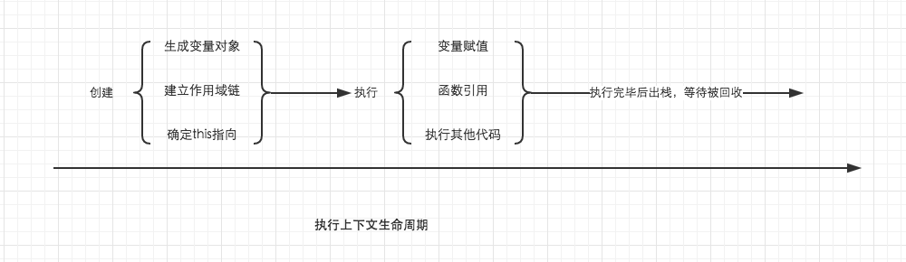 JS变量对象详解 - 图2