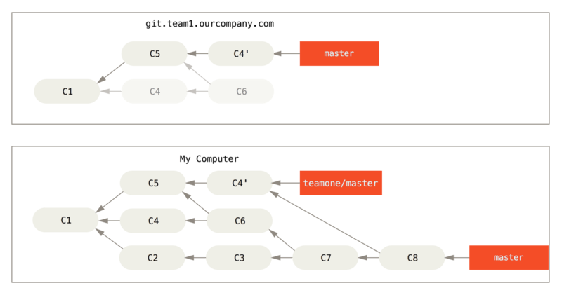 3. Git 分支 - 图30