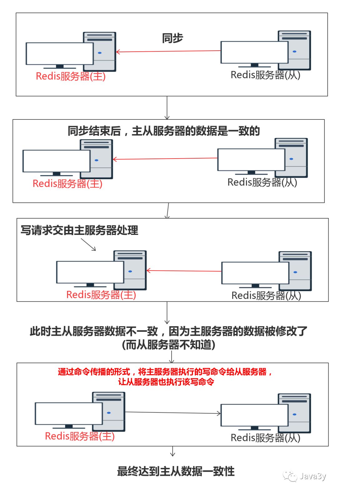 Redis 基础知识 - 图64