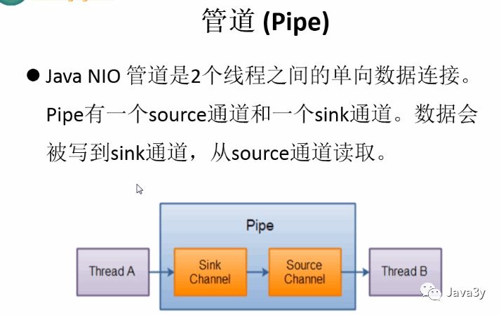 Java NIO - 图48