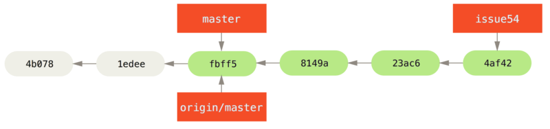 5. 分布式 Git - 图8